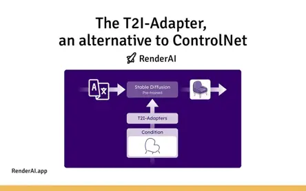 Guide AI with sketches using T2I-Adapter, an alternative to ControlNet