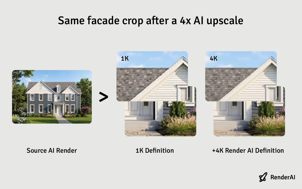 Side-by-side crop of an architectural facade before and after AI upscaling, showing sharper window mullions and brick coursing after super-resolution